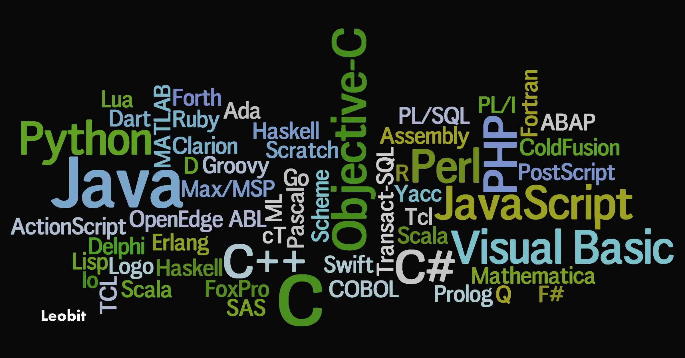 Programming languages image